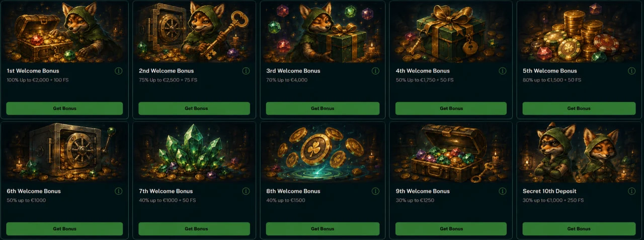 rivo casino bonus package